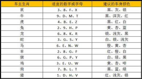 车牌号码数字吉凶表|车牌号吉凶查询记录